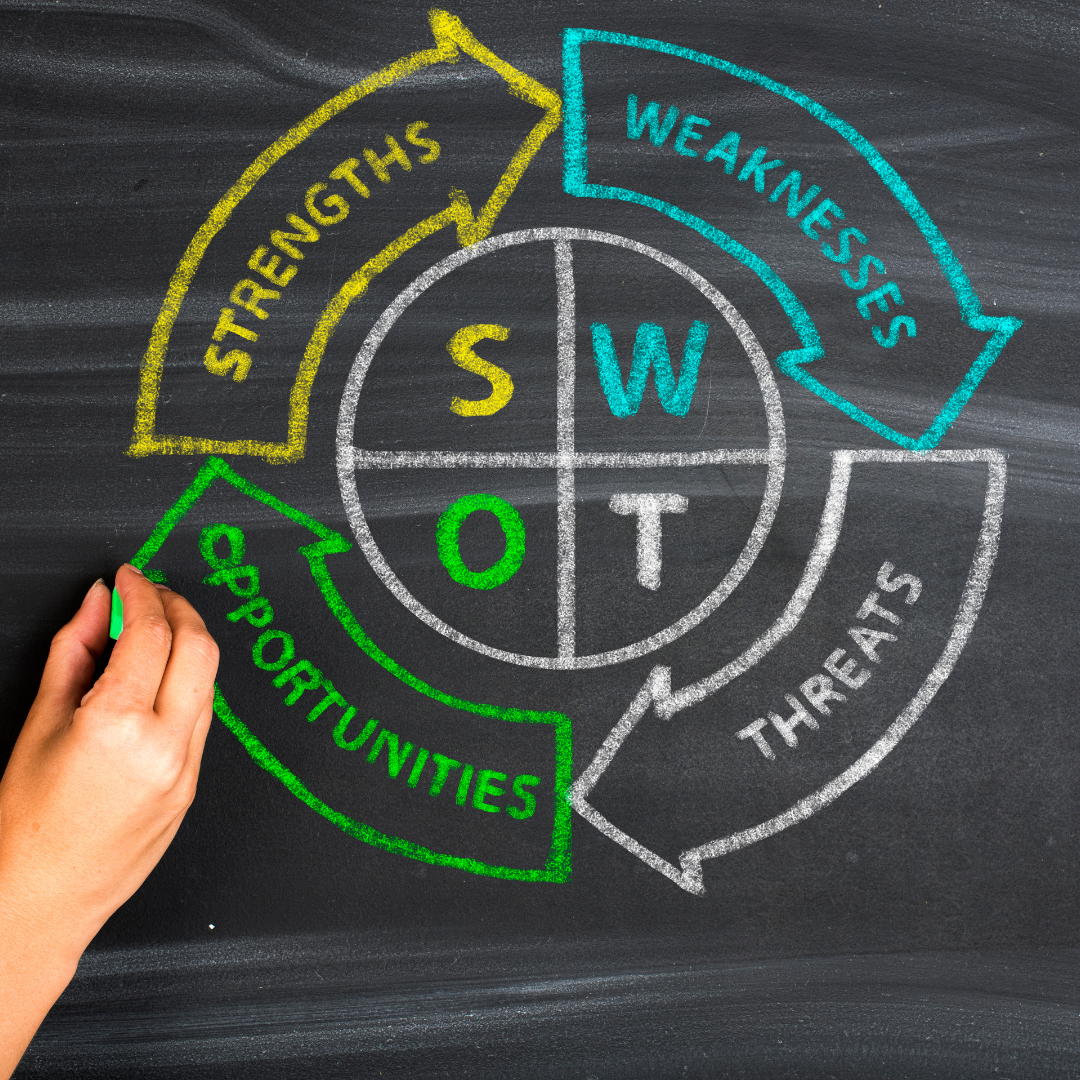 S.W.O.T. analysis